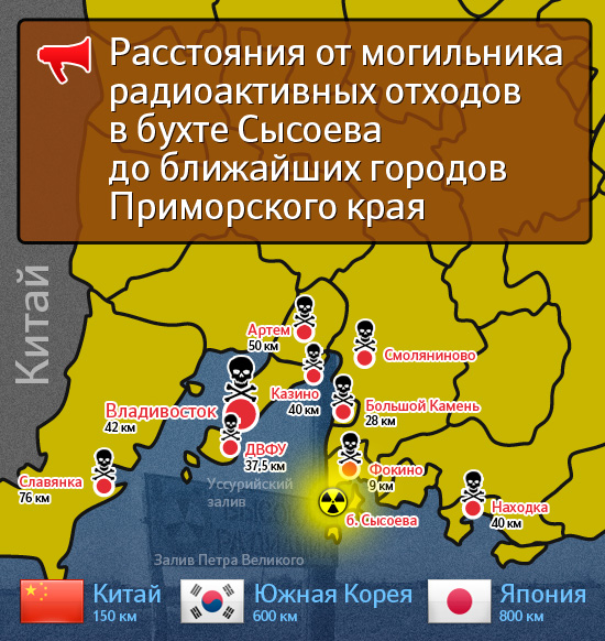 Удаленность городов Приморья от ядерного могильника, Инфографика