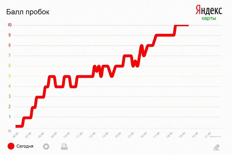 Рекордные пробки зафиксировал 