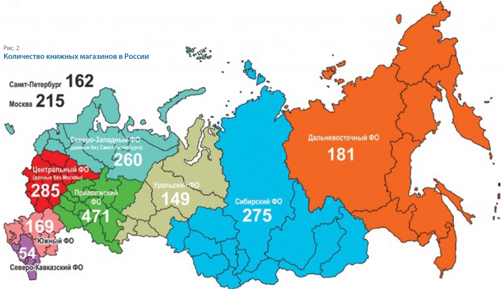 Регион Рф Магазин