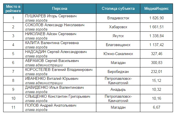 Магазин Радиотехник Петропавловск Камчатский Сайт