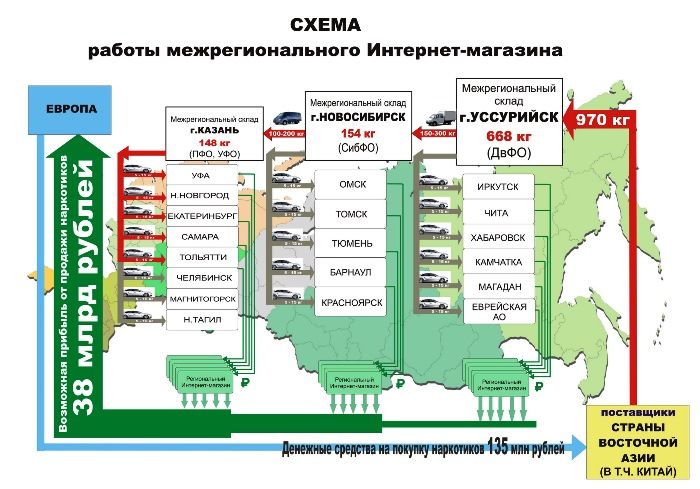 Крупную сеть распространения спайсков ликвидировали наркополицейские
