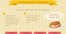 Масленица РИА PrimaMedia