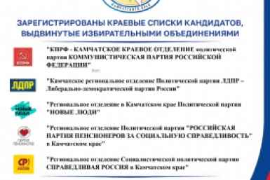 Списки Избирком Камчатки