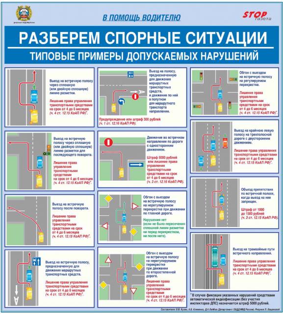 Типовые схемы