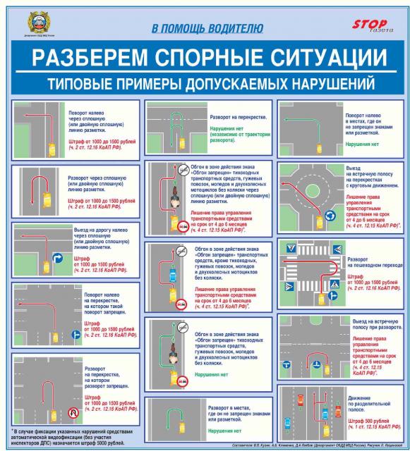 Типовые схемы