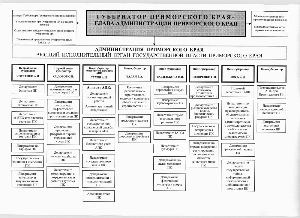 Новая структура