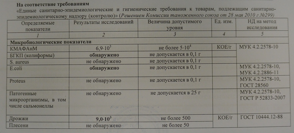 результат на салатик из "Трех Котов", Фото с места события собственное
