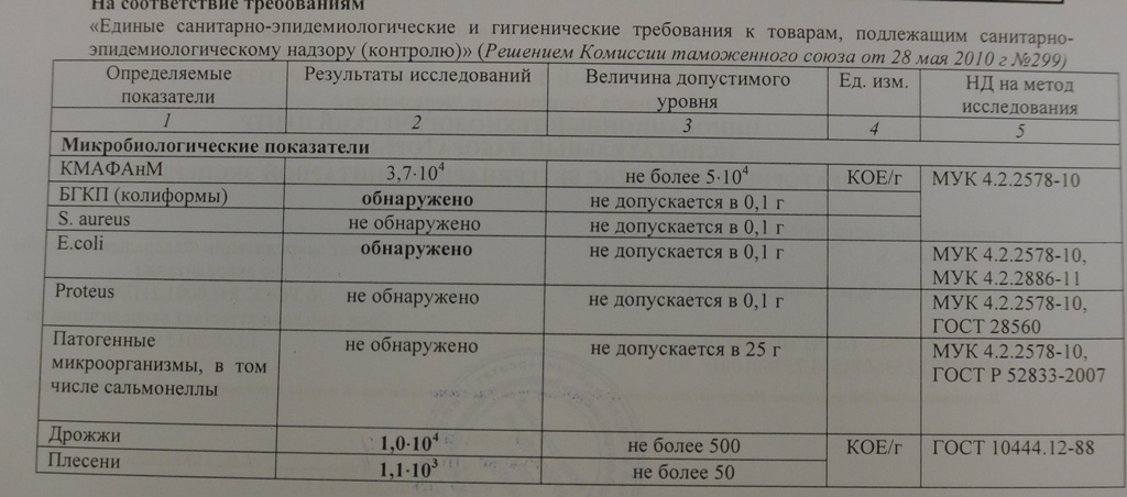Анализ на "Сельдь под шубой" от Фреш25, Фото с места события собственное
