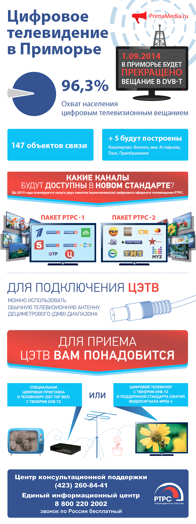 Инфографика, Фото с места события собственное