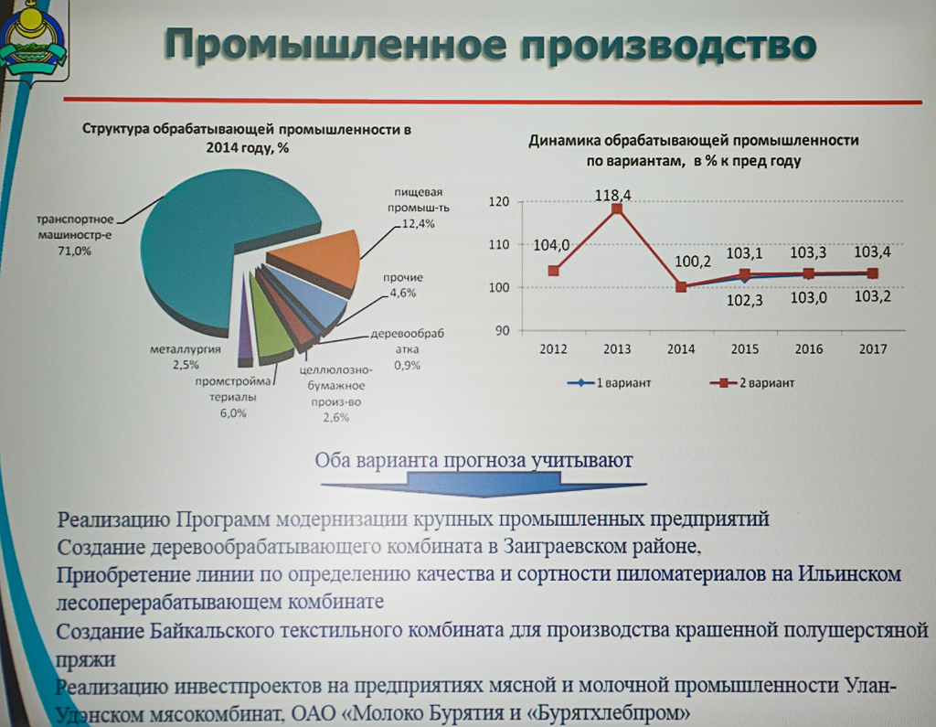 Какие отрасли развиты в бурятии. Республика бурятия экономика кратко. Какие отрасли развиты в бурятии. Перспективы развития бурятии. Развитые отрасли экономики в бурятии.