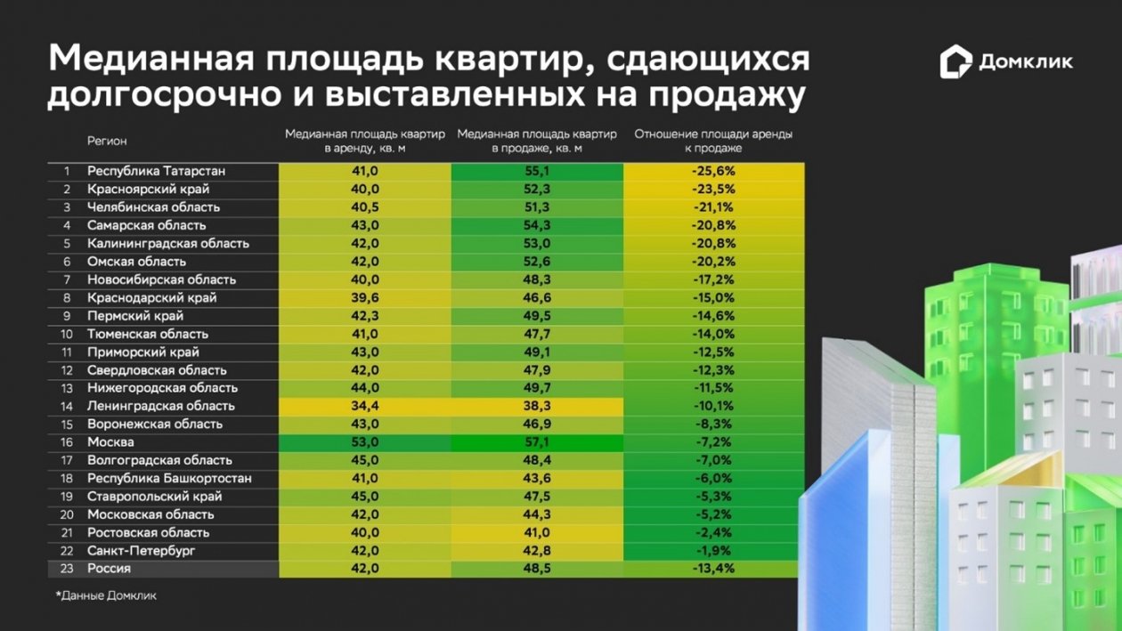 предоставлено Домклик