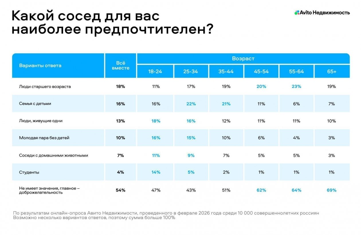 Авито Недвижимость