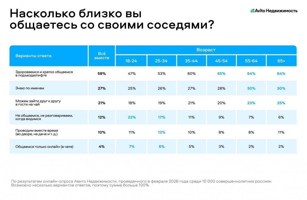 Авито Недвижимость