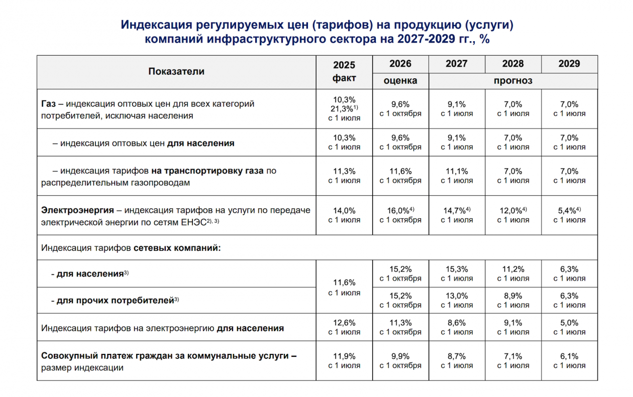 economy.gov.ru