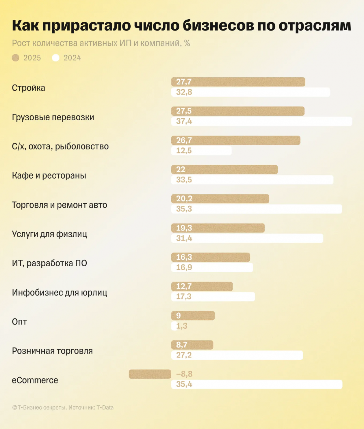 пресс-служба Т-Банка