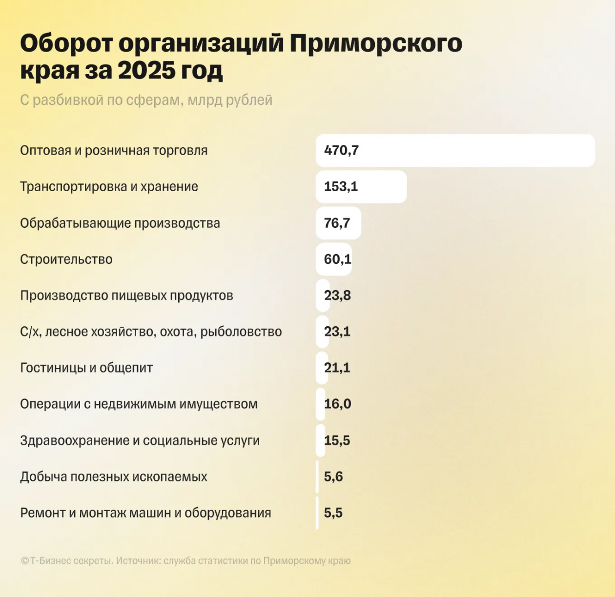 пресс-служба Т-Банка