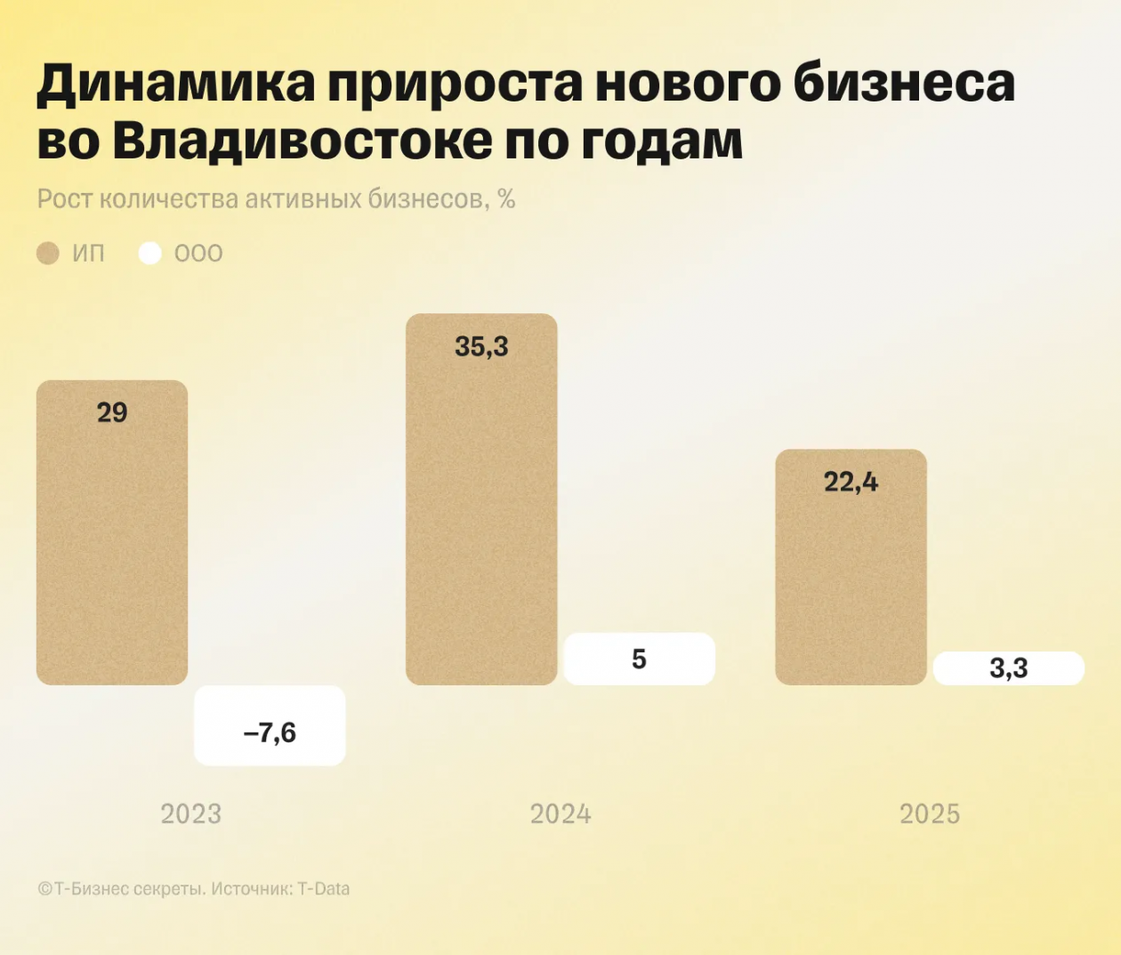 пресс-служба Т-Банка