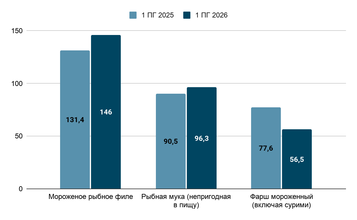 Пресс-служба АСРФ