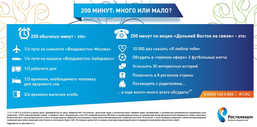 Номер телефона абонентского отдела. Преимущества компании Ростелеком. Абонентский отдел Ростелеком. Преимущества телефонии Ростелеком. Ростелеком Владивосток абонентский отдел.