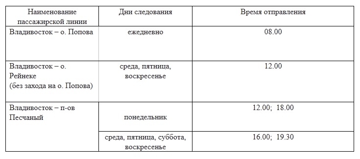 Расписание угловое владивосток. Расписание катеров Владивосток песчаный. Расписание парома на остров Рейнеке. Владивосток остров Рейнеке паром.