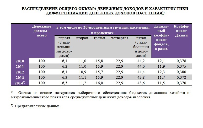 Характеристика доходов