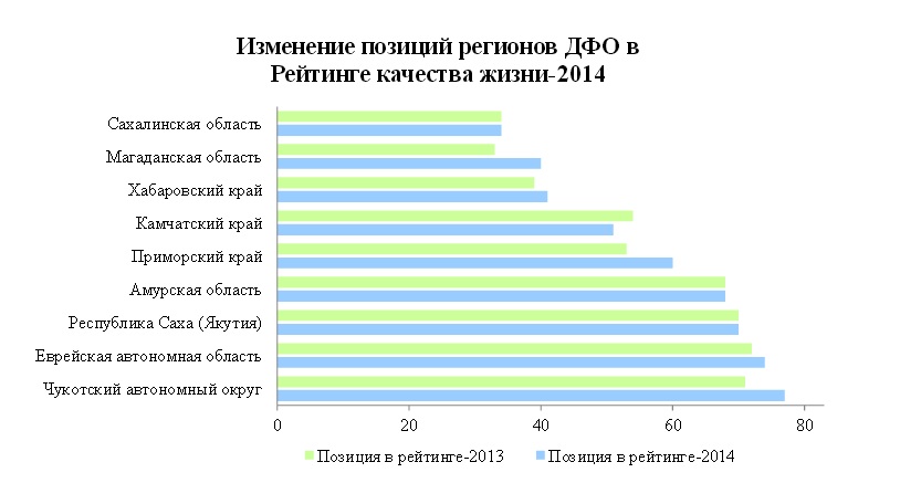 Качество жизни 2019. ЕАО численность населения. Еврейская автономная область население. Численность населения Еврейской автономной области. Население Еврейской автономной области на 2020.