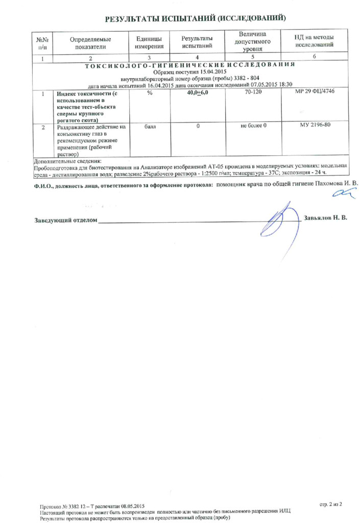 Результаты тестов стирального порошка