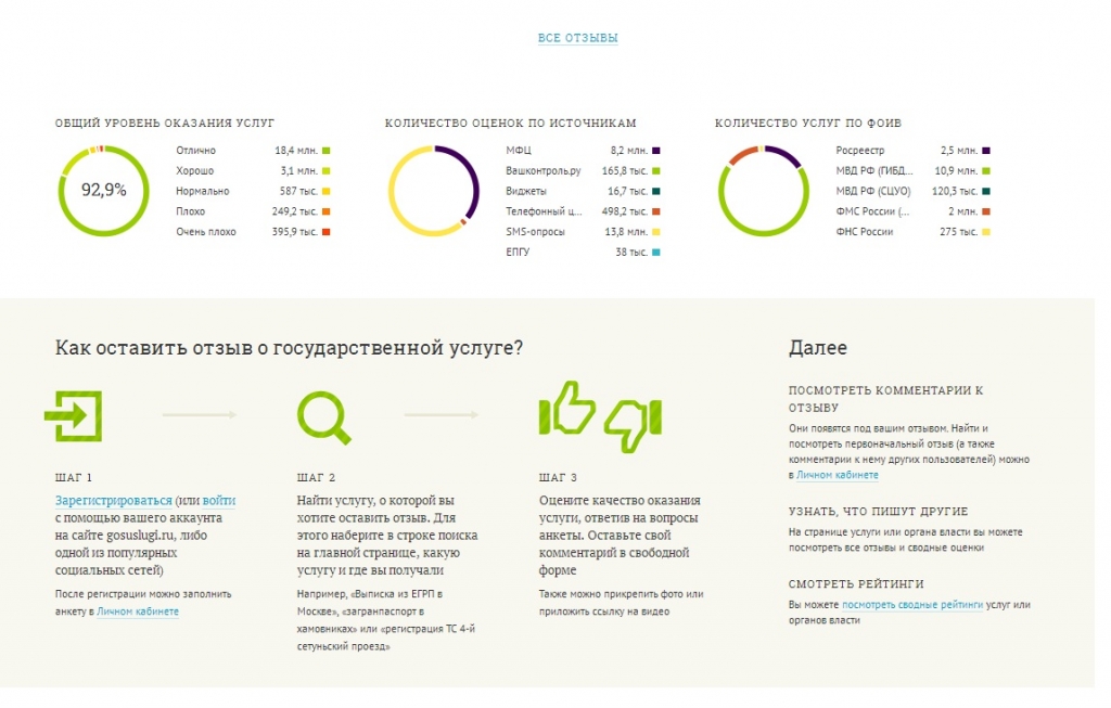  Сайт "Ваш контроль"