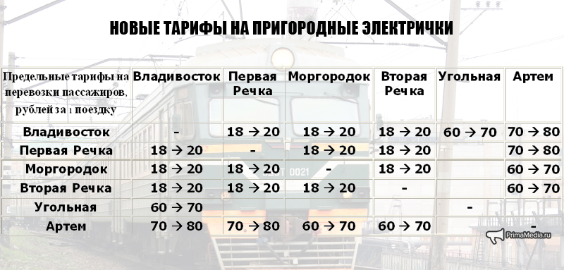 Расписание электричек уссурийск владивосток. Стоимость билета на электричку. Стоимость билета на элек. Расценка билетов на электричку. Сколько стоит электричка.