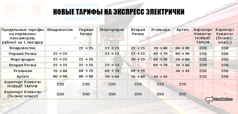 Стоимость поезда в электричке составляет 350 рублей. Расценки билетов на электричку. Стоимость билета на элек. Сколько стоит электричка. Сколько стоит билет на электричку.