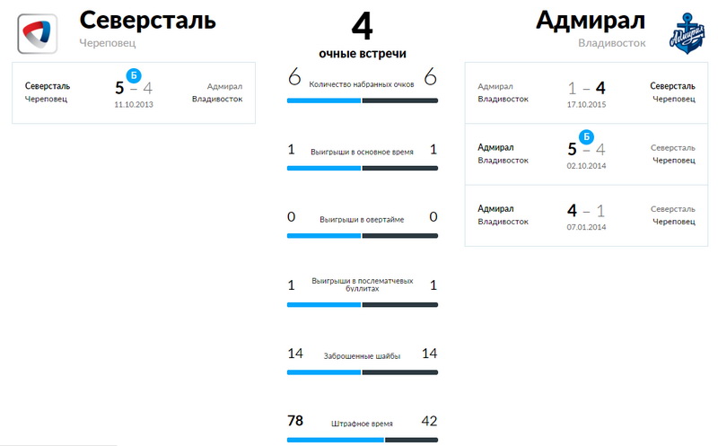 Адмирал владивосток расписание матчей