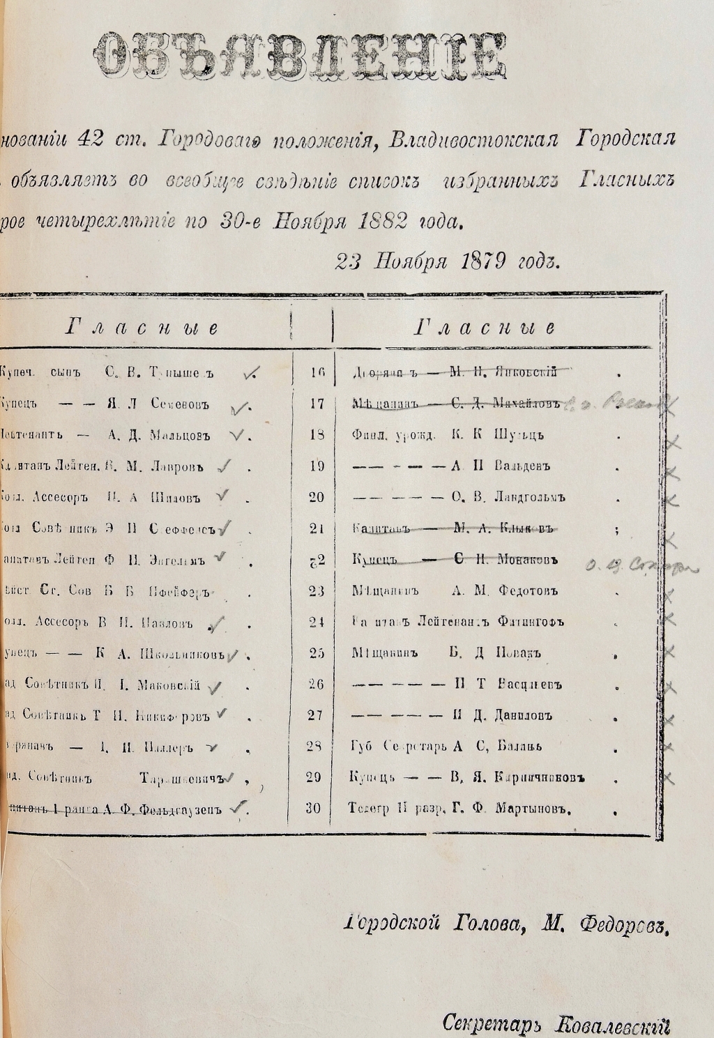Список гласных Думы избранных 30 ноября 1882 года
