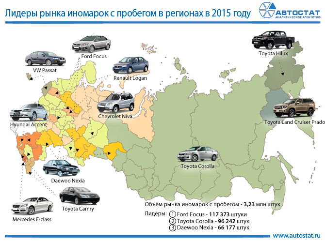 Модели-лидеры вторичного рынка иномарок в регионах России