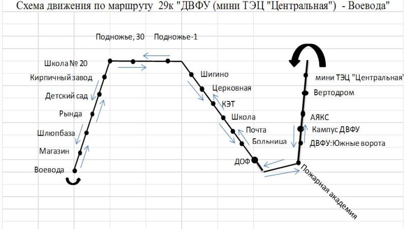 Маршрут 83 автобуса хабаровск. Маршрут автобуса 29 Владивосток с остановками. Маршрут автобуса. Маршрут автобуса ДВФУ. Маршрут 15 автобуса Владивосток.