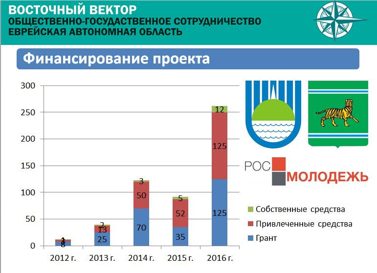 Проект неформальной футбольной лиги