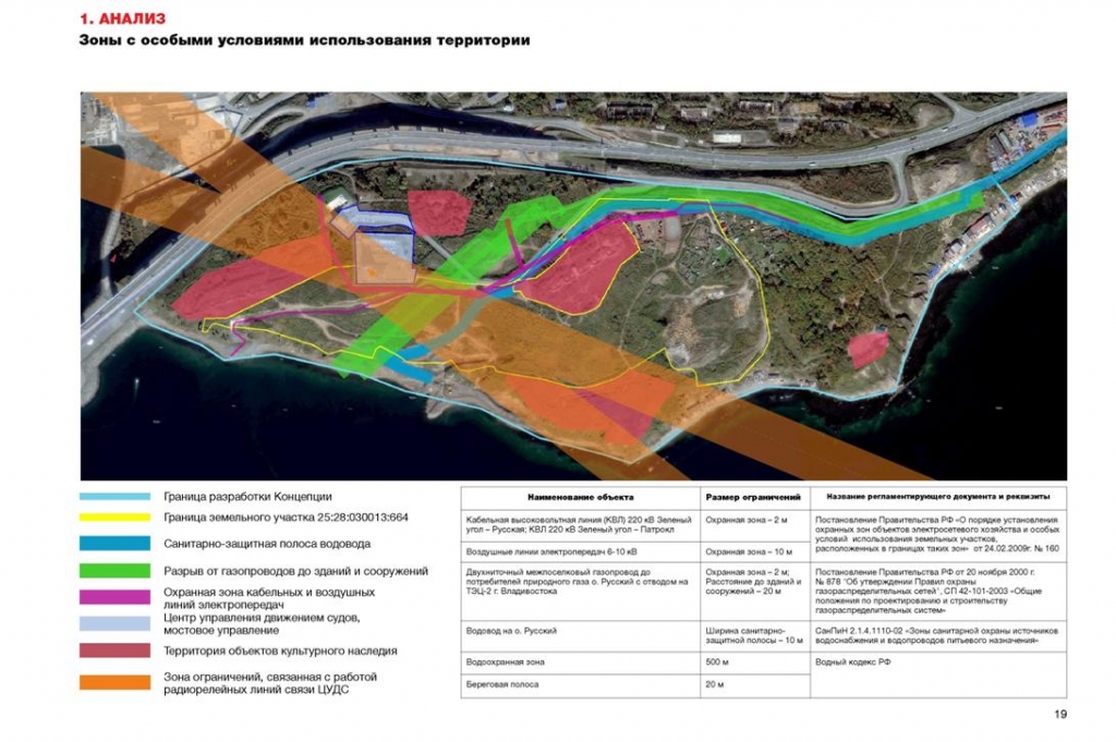 Зоны ограничения строительства