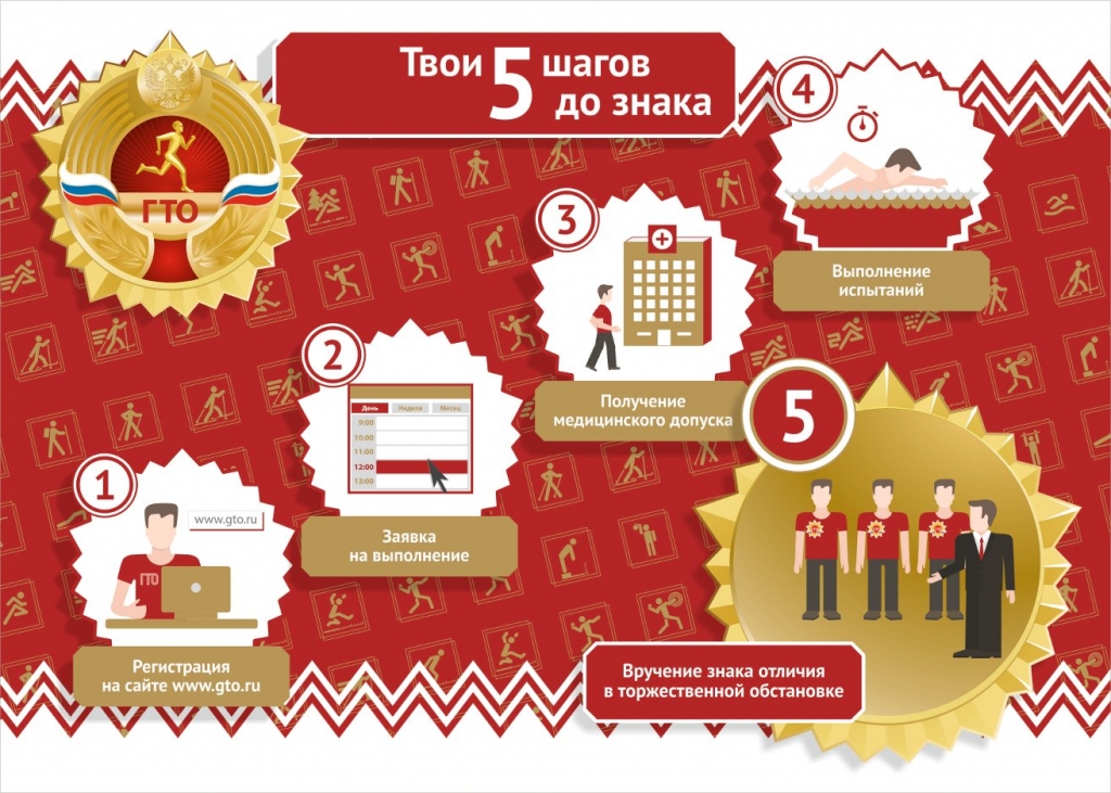 5 шагов до знака ГТО