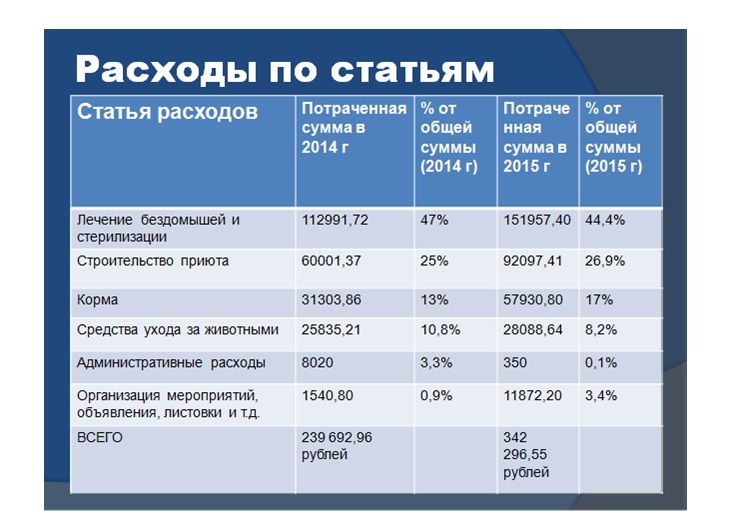 добрые руки биробиджан адрес. 937467. добрые руки биробиджан адрес фото. добрые руки биробиджан адрес-937467. картинка добрые руки биробиджан адрес. картинка 937467.