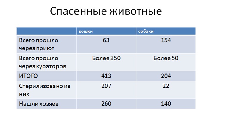 добрые руки биробиджан адрес. 937468. добрые руки биробиджан адрес фото. добрые руки биробиджан адрес-937468. картинка добрые руки биробиджан адрес. картинка 937468.