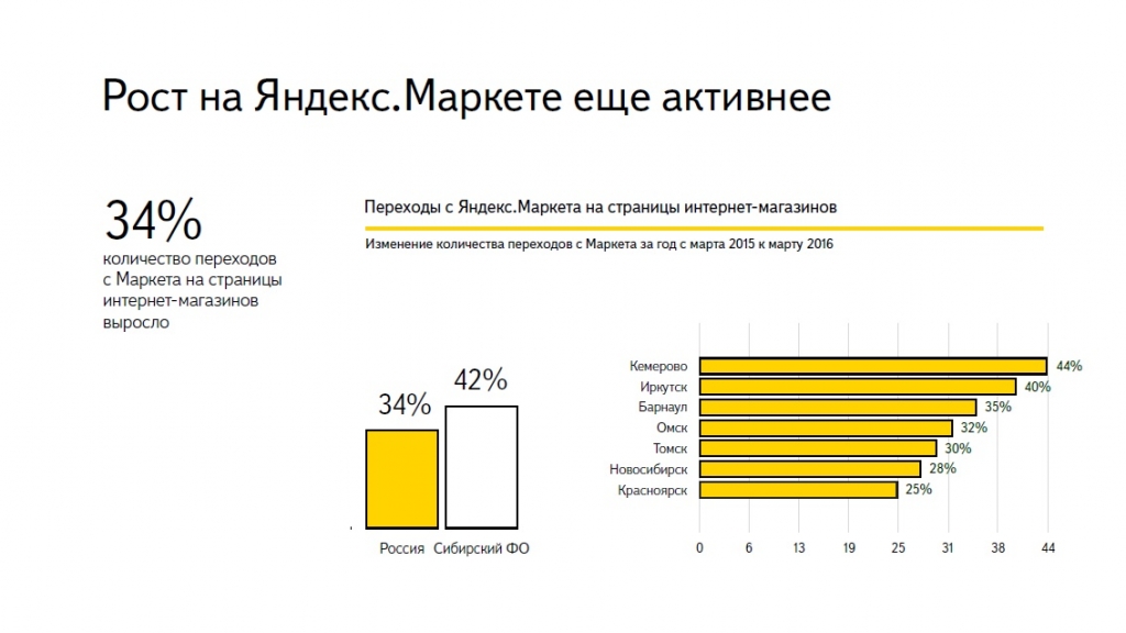 Сколько лет маркете