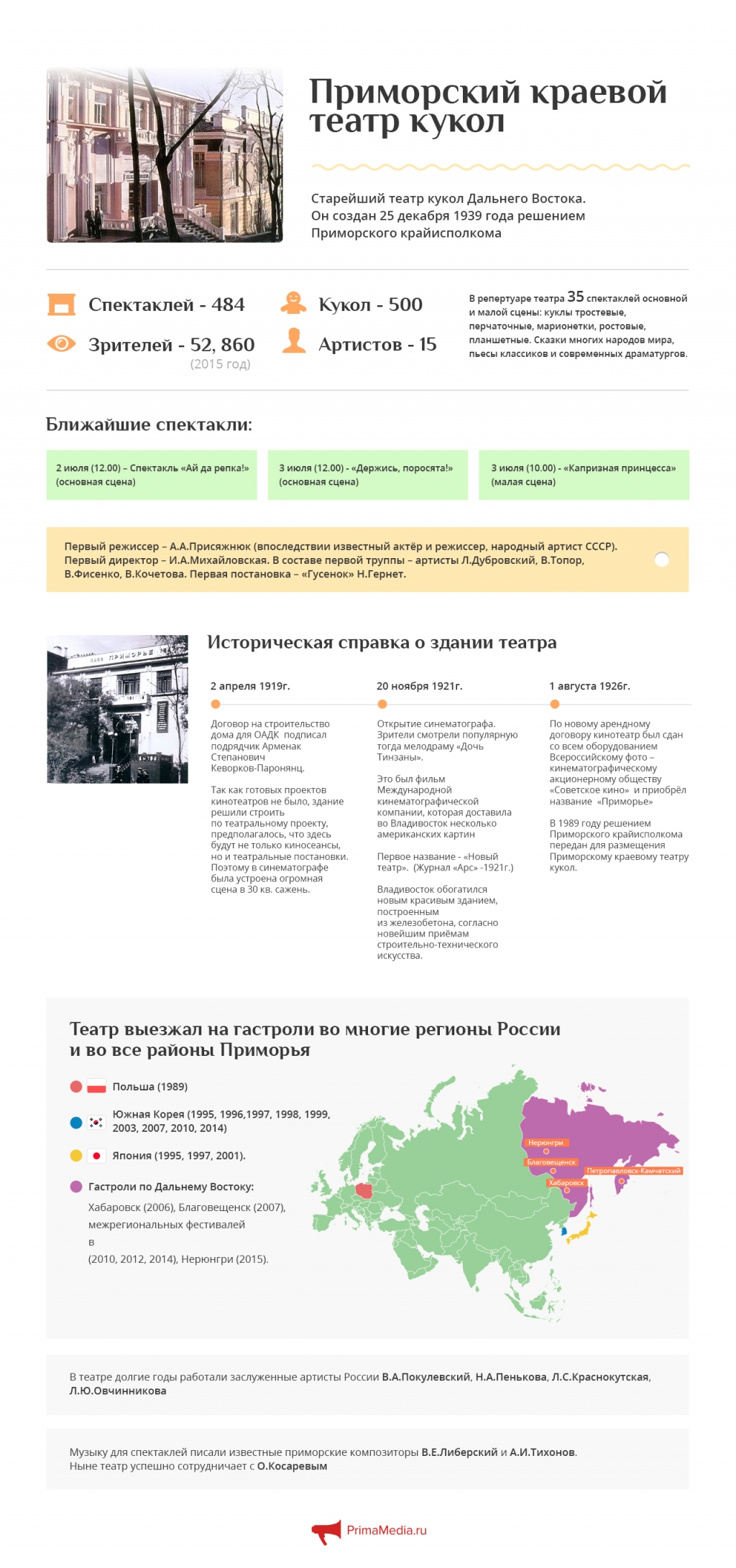 Жизнь Приморского краевого театра кукол