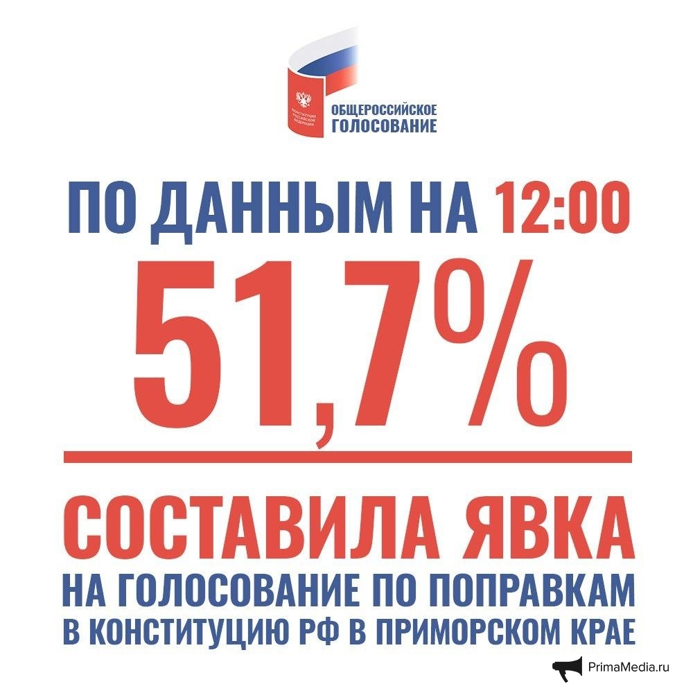 Судьбоносный выбор: как Приморье голосовало по поправкам в Конституцию  (трансляция)