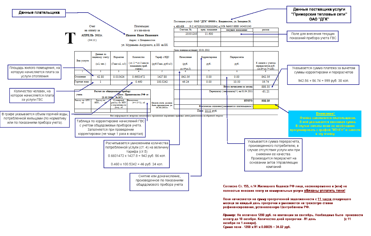 Заполнение жкх. Квитанция тепловые сети. Квитанция теплосеть. Квитанция ДГК Владивосток. Квитанция ростовские тепловые сети.