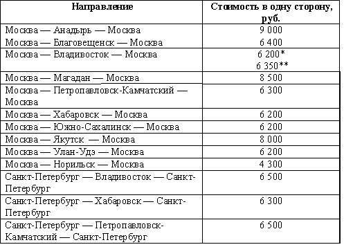 владивосток южно сахалинск авиабилеты субсидия
