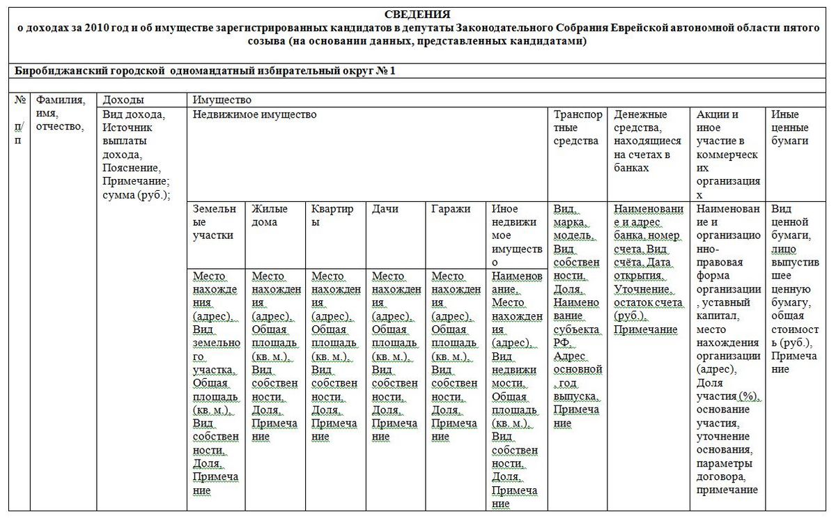 Сведения о доходах кандидатов в депутаты Заксобрания ЕАО опубликовали в  Биробиджане - EAOMedia.ru