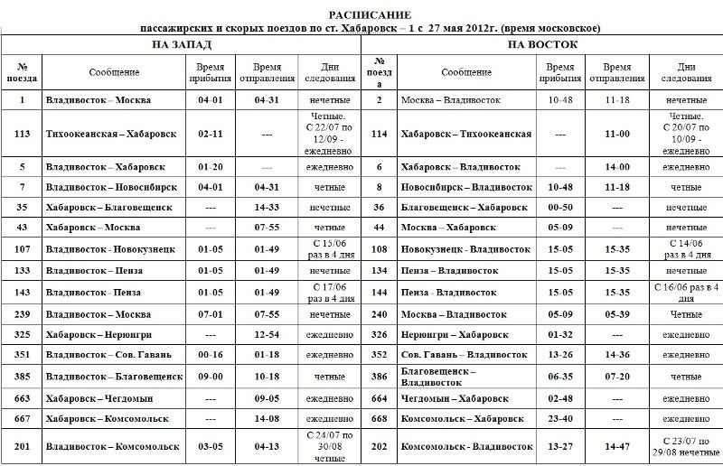 Расписание поездов маршрут следования